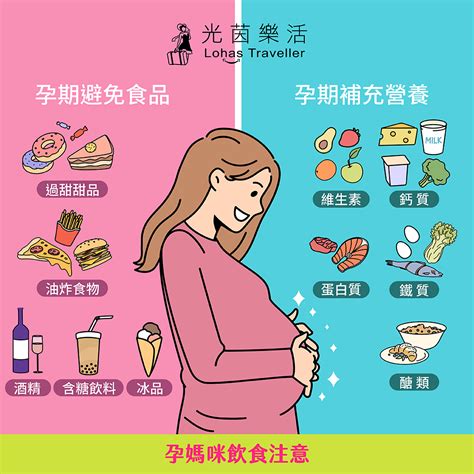 孕婦禁忌|懷孕禁忌：懷孕初期飲食禁忌&全孕期生活禁忌、民俗。